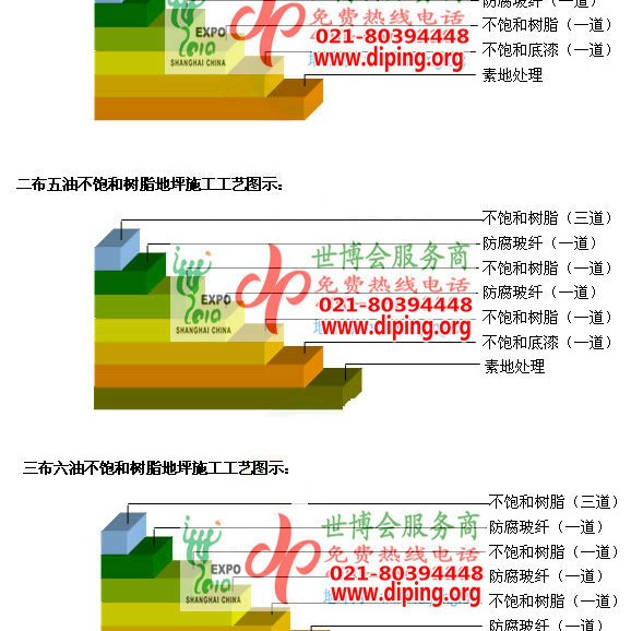 承德不饱和树脂地坪，不饱和树脂防腐地坪,防腐蚀地坪施工厂家产品图2